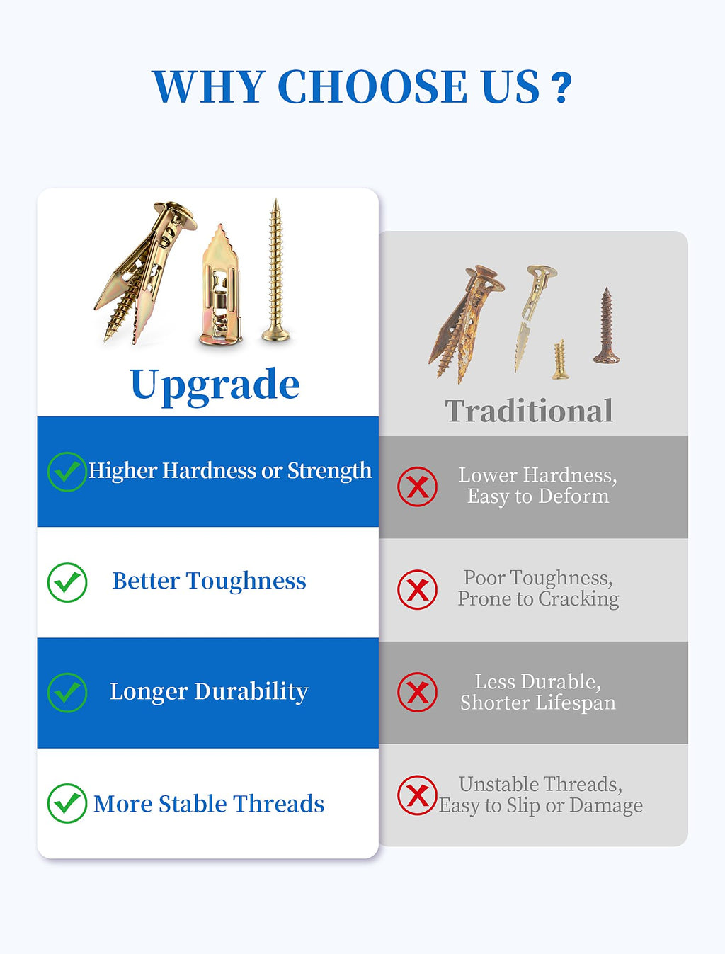 FEAOXYO 160 PCS Self Drilling Drywall Anchors with Screws Kit, Zinc Plated