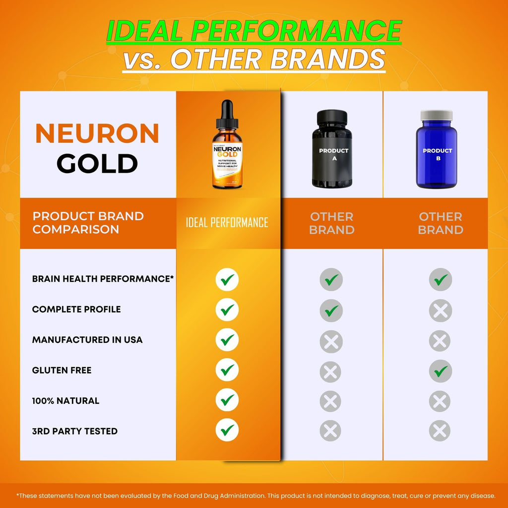 Neuron Gold Drops, Premium Neuron Gold for Neuropathy & Nerve Health Support Supplement Droppers - Maximum Strength, All Natural Ingredients, NeuronGold for Overall Health & Wellness Reviews (5 Pack)