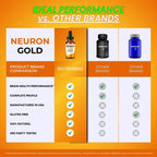 Neuron Gold Drops, Premium Neuron Gold for Neuropathy & Nerve Health Support Supplement Droppers - Maximum Strength, All Natural Ingredients, NeuronGold for Overall Health & Wellness Reviews (5 Pack)