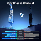 Cordless Pool Vacuum for Above Ground & Inground Pools, Consciot Handheld Rechargeable Pool Cleaner with 1110 GPH Suction, Telescopic Pole up to 87.5", 1H Runtime, See-Through Head for Debris & More