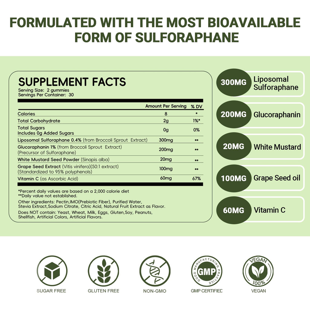 Broccoli Sprout Liposomal Sulforaphane Gummies – Sulforaphane Supplement 300mg with Glucoraphanin, White Mustard & Vitamin C for Antioxidant & Detox Support – Sugar-Free, Lemon Flavor, 60 Count