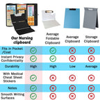 Nursing Clipboard Foldable Clipboard Medical: Edition Cheat Sheets Aluminum 3 Layers Foldable Clipboards Nursing Pocket Size Profile Clip Nurse Clipboards Notepad for Nurses Students and Doctors