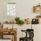 Gluten-free Food List Poster, 12x18 Inches, Unframed, Celiac-Friendly Foods Guide, Kitchen Food Chart