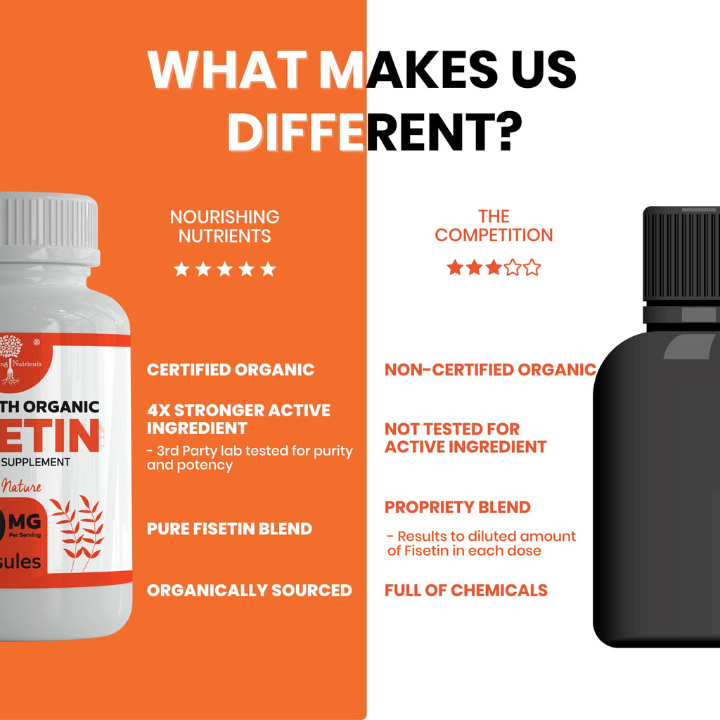 Organic Fisetin Supplement Capsules 400mg -4X Stronger- Natural Bioflavonoid Similar to Apigenin, Quercetin, Luteolin - Senolytic Activator May Support Brain Health, & Age-Defying