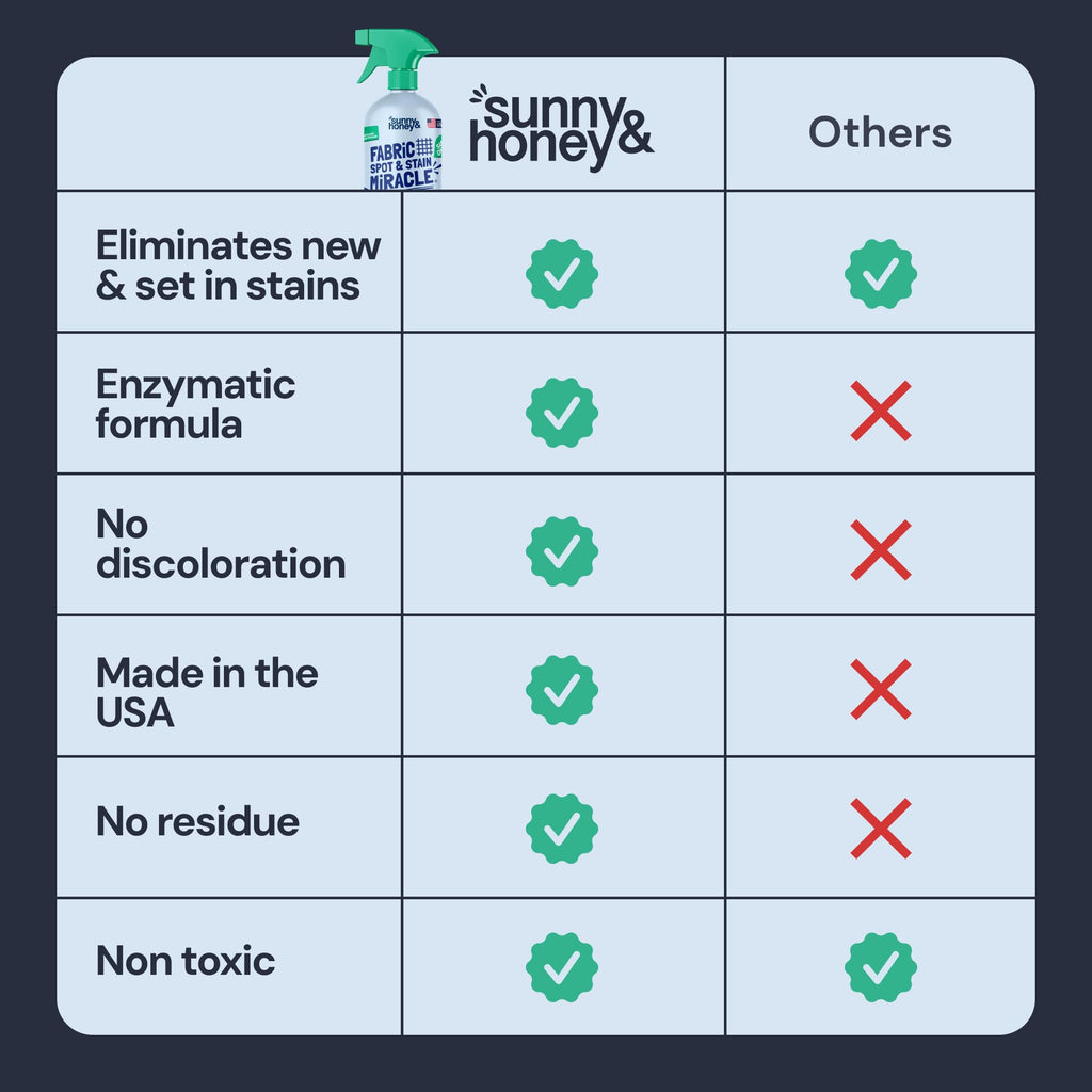 Sunny & Honey Upholstery Cleaner Spray - No Discoloration - Pet & Kid Safe Stain Remover - Multi-Surface Furniture & Sofa Cleaner Spray - Fast-Drying Pet Stain Remover (32 fl oz, Mint)