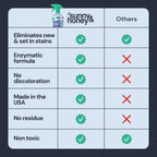 Sunny & Honey Upholstery Cleaner Spray - No Discoloration - Pet & Kid Safe Stain Remover - Multi-Surface Furniture & Sofa Cleaner Spray - Fast-Drying Pet Stain Remover (32 fl oz, Mint)