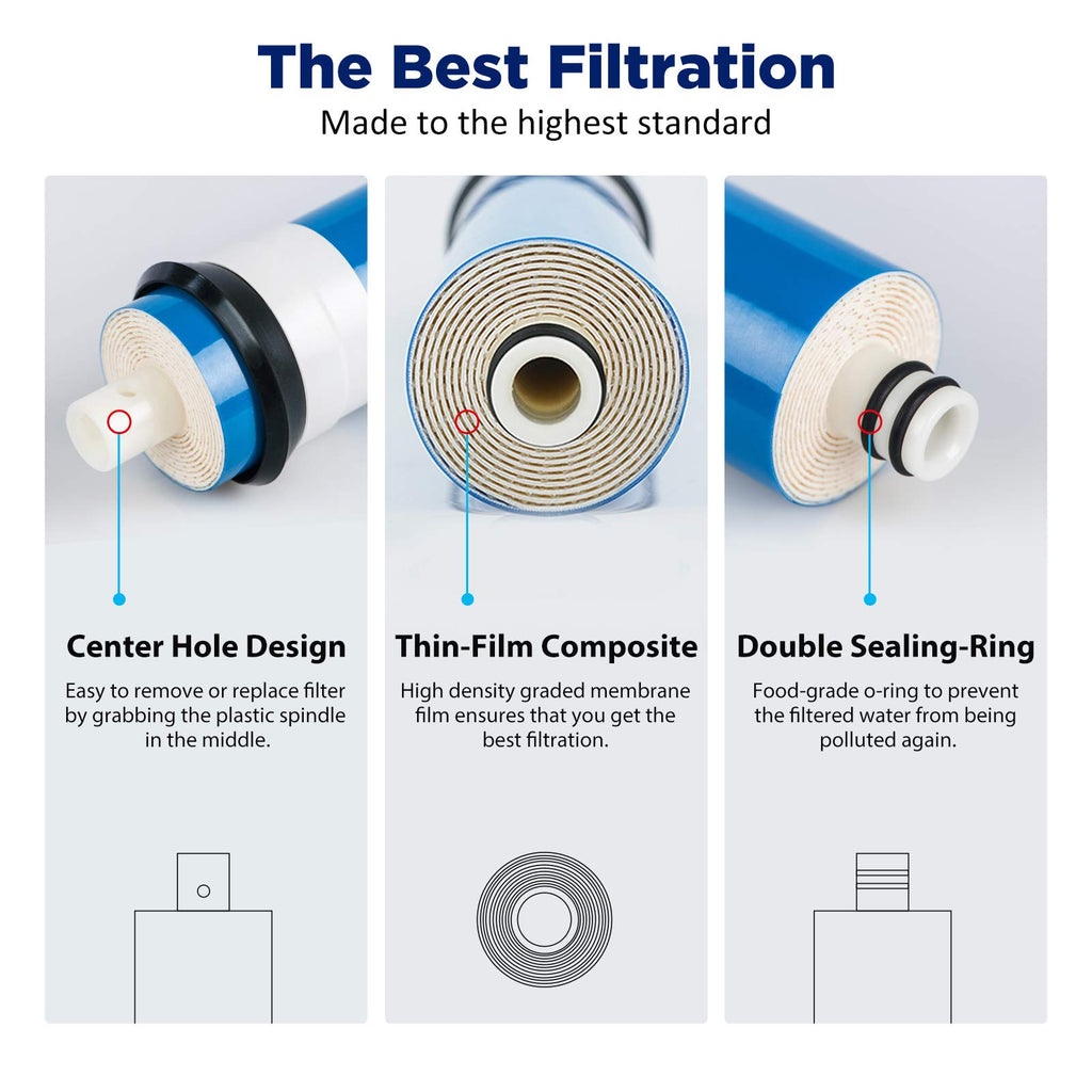 Membrane Solutions 100 GPD Reverse Osmosis Membrane 11.75"x1.75" RO Membrane Water Filter Replacement Fits Under Sink RO Drinking Water Purifier System, 50 Pack