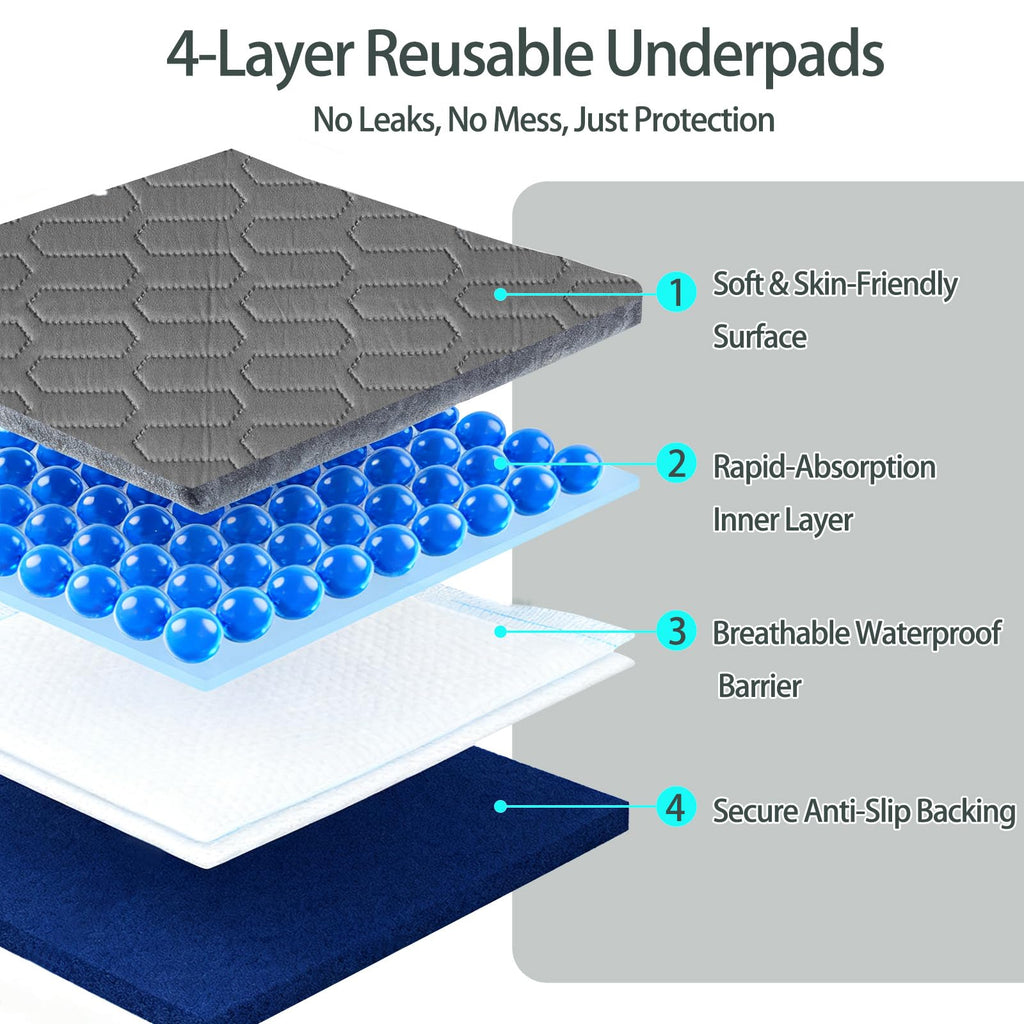 Washable Underpads (34x36 Inch) - Waterproof Reusable Bed Underpads, Heavy Absorbency Incontinence Bed Pads for Adults, Kids, Elderly, and Pets, Leakproof & Non-Slip Mattress Pad for Bedwetting