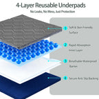 Washable Underpads (34x36 Inch) - Waterproof Reusable Bed Underpads, Heavy Absorbency Incontinence Bed Pads for Adults, Kids, Elderly, and Pets, Leakproof & Non-Slip Mattress Pad for Bedwetting