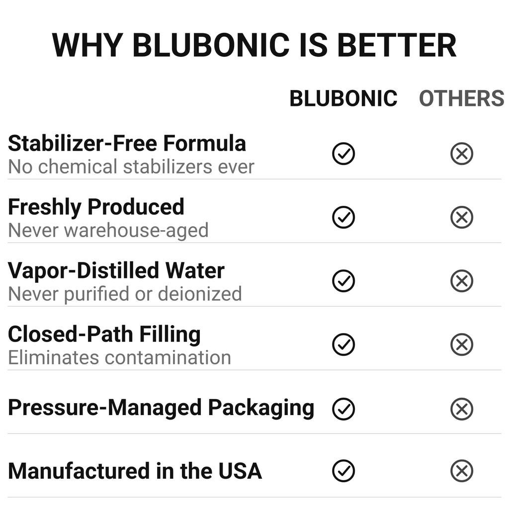Blubonic Industries 12% Food Grade Hydrogen Peroxide—H2O2, Pure Oxygen and Water (16 fl oz)