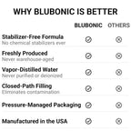 Blubonic Industries 12% Food Grade Hydrogen Peroxide—H2O2, Pure Oxygen and Water (16 fl oz)