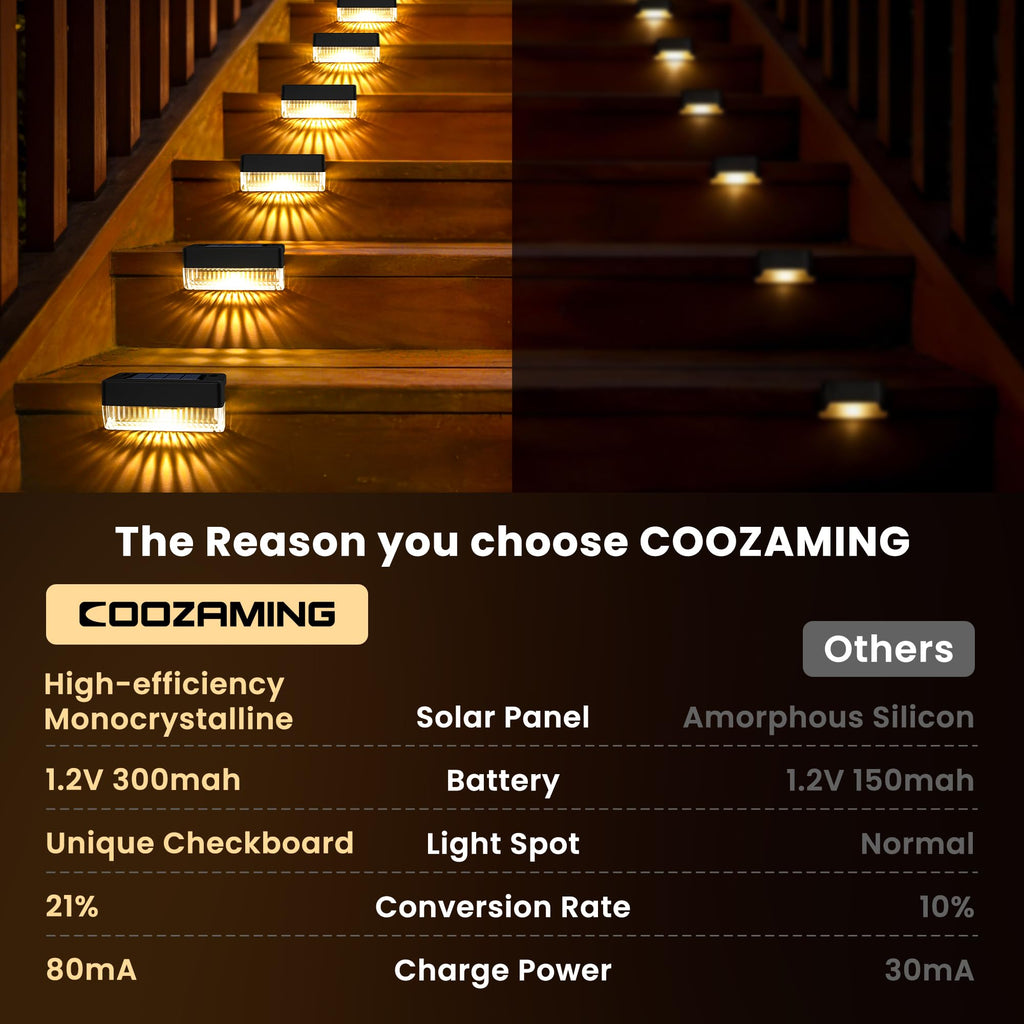 COOZAMING Solar Deck Lights Outdoor 24 Packs, Solar Powered LED Step Lights Waterproof Outdoor for Deck, Step, Fence, Wall, Patio, Yard, Pool, Pathway and Stairs (Warm White)