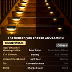 COOZAMING Solar Deck Lights Outdoor 24 Packs, Solar Powered LED Step Lights Waterproof Outdoor for Deck, Step, Fence, Wall, Patio, Yard, Pool, Pathway and Stairs (Warm White)