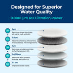 Bluevua Reverse Osmosis System Countertop RO100ROPOT-Lite Replacement Filter