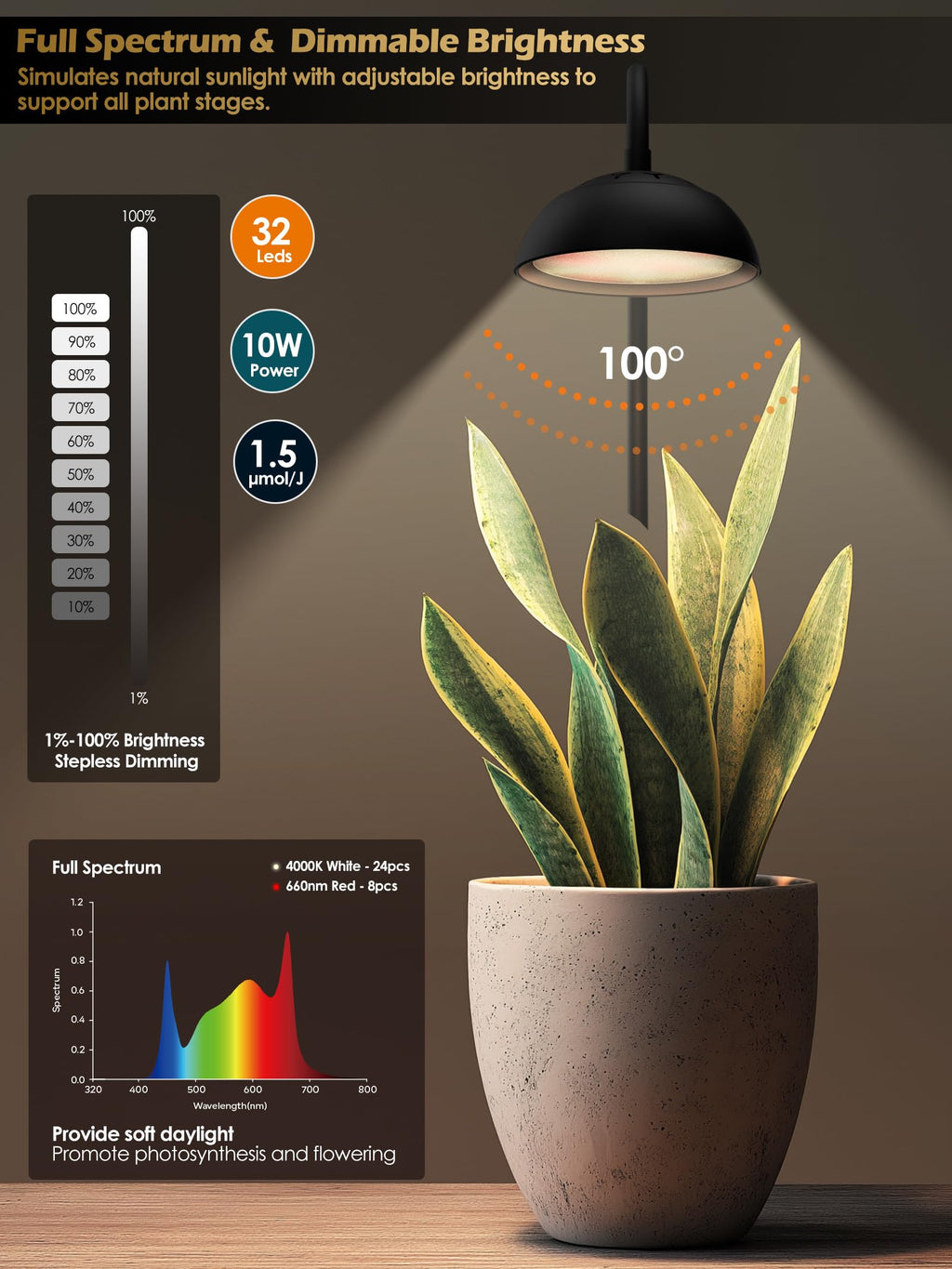 GLOWRIUM Smart Grow Light for Indoor Plants, Full Spectrum Plant Grow Light