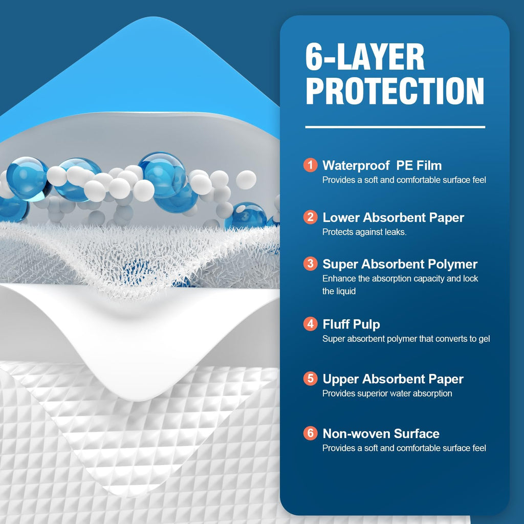50 Count Disposable Bed Pads 30''X36'' MILDPLUS Super Absorbent Underpads, Disposable Extra Large Chucks Pads Incontinence Pads for Adults and Kids, Dog Training Pads