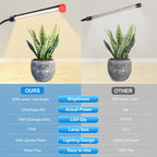 Orchbloom 3Head Grow Light with Stand, 5-Mode Timer 4/8/12/16/20H, 27 Watt Power Home Plug LED Grow Lights for Indoor Plants for Tall Houseplants, Bonsai Tree, Seed Starting, 24"-64" Adjustable Height