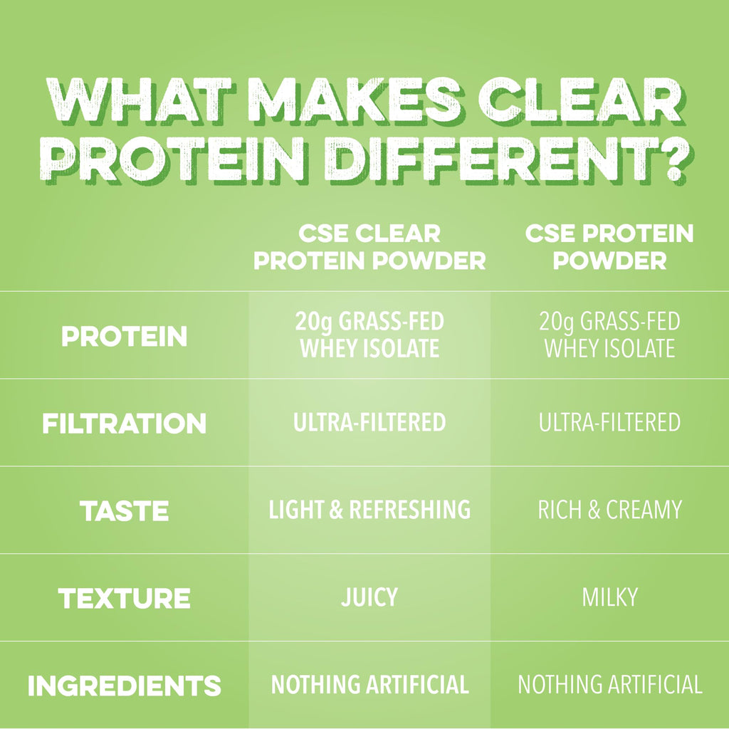 Clean Simple Eats Clear Protein Drinks, 20g Grass Fed Whey Protein Isolate, Ultra Filtered, Light & Refreshing Beverage, Low Lactose, Sour Candy Watermelon, 20 Servings