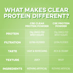 Clean Simple Eats Clear Protein Drinks, 20g Grass Fed Whey Protein Isolate, Ultra Filtered, Light & Refreshing Beverage, Low Lactose, Sour Candy Watermelon, 20 Servings