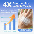 Niceful Adhesive Gauze Bandages 2"x3", 50Pcs