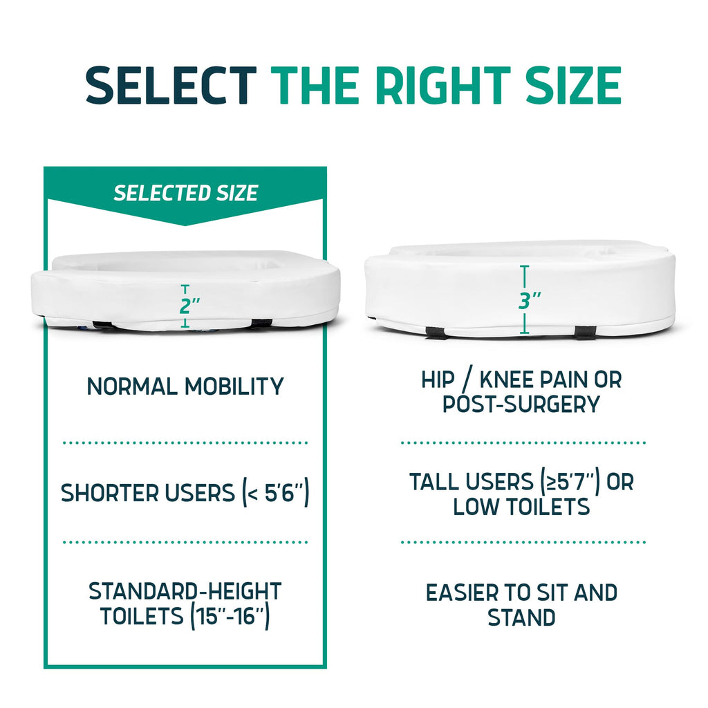 Lunderg Padded Toilet Seat Riser for Seniors - Adds 2 inches. Universal Fit - FIRM Raised Toilet Seat Cushion with High-Density Foam for Enhanced Comfort & Elevation. Post-Surgery Must have (White)