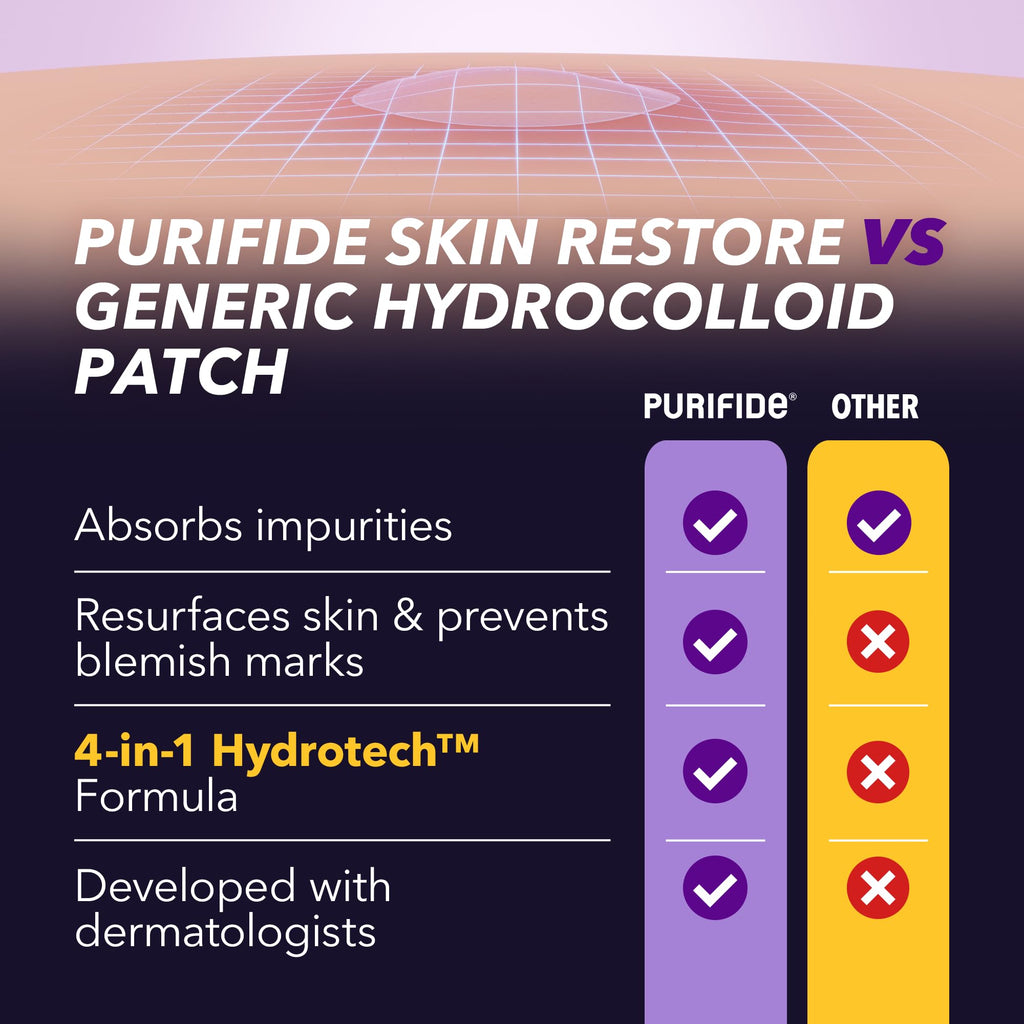 Purifide by Acnecide Skin Restore Pimple Patches, Patch Your Spot with Hydrocolloid & Salicylic Acid, 23 Absorbent Patches