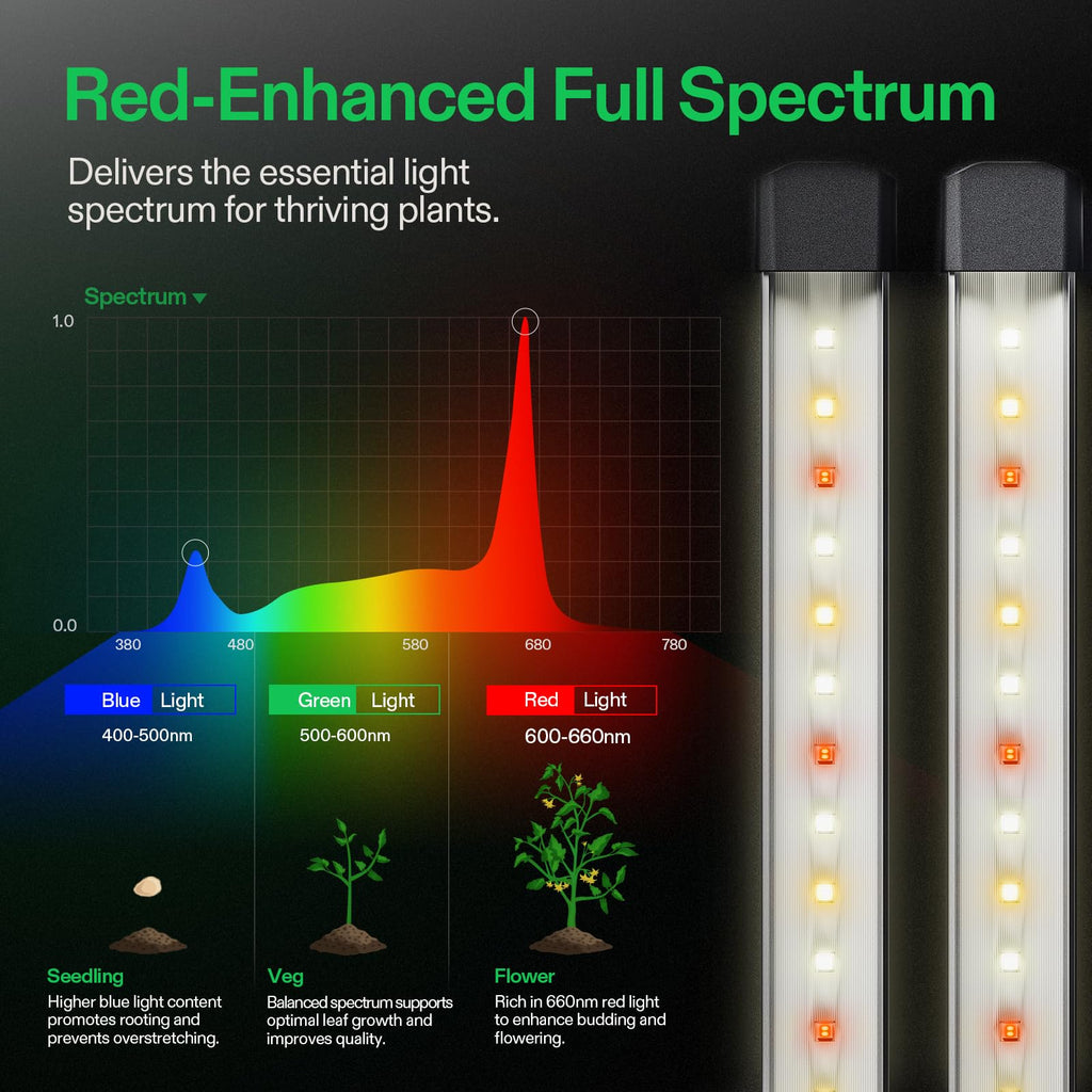VIVOSUN Lumaray LED Grow Light Bars 16”(4-Bar) Full Spectrum Side Lighting
