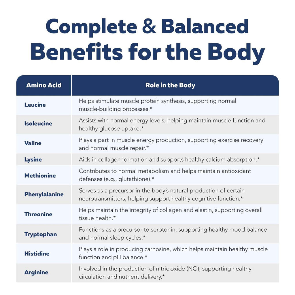 Instant Aminos - EAA+BCAA - 10 Essential Amino Acids Supplement - Rapid Absorption, Zero Digestion - Supports Lean Muscle, Recovery & Aging - 321% DIAAS Protein Score - Wild Berry (30 Servings)