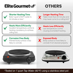 Elite Gourmet Electric Burner, 1000W Cast Iron Hot Plate, 7 Heat Settings