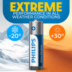PHILIPS AA Batteries 36 Pack | 1.5v Ultra Alkaline Double A Battery | 132% More Power Then Industry Standard | Long-Lasting | 10-Year Shelf Life | Ideal for Indoor & Outdoor Use | Premium Performance.