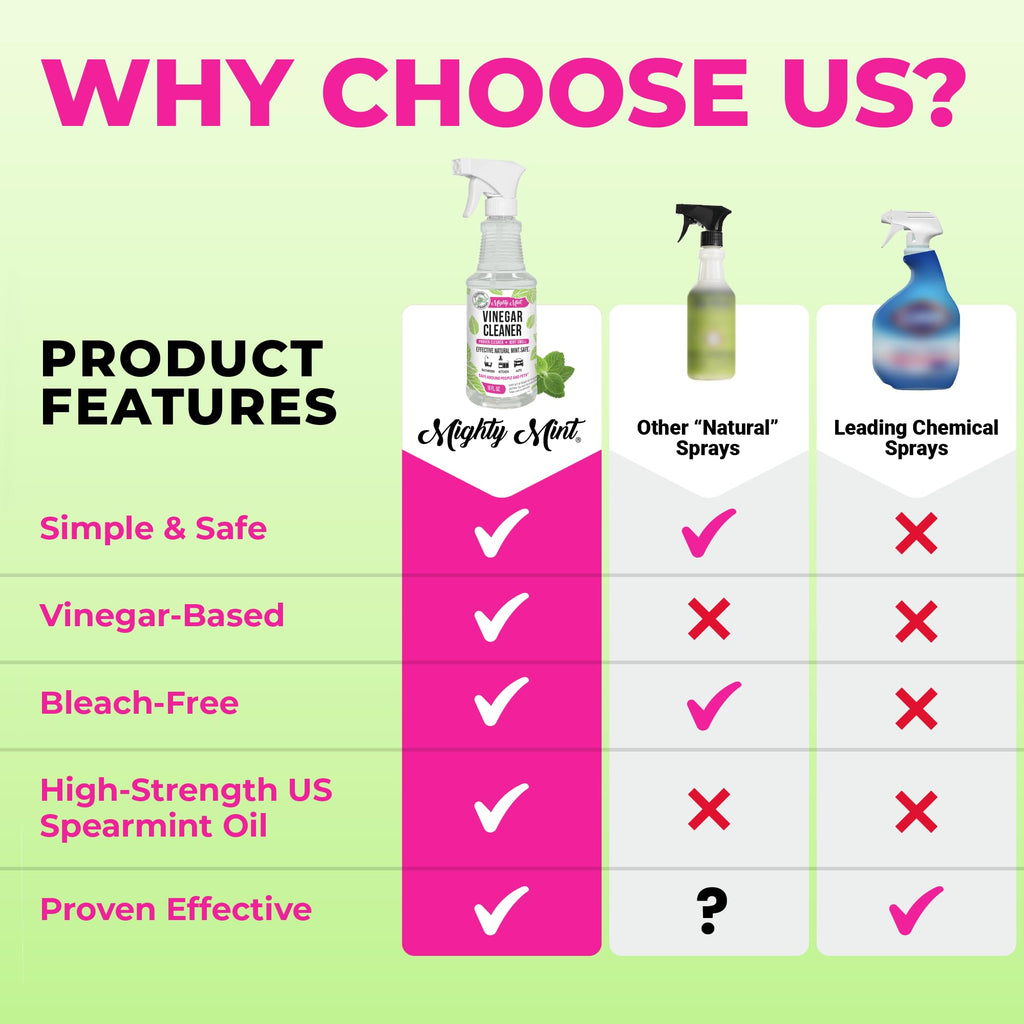 Mighty Mint Vinegar Cleaner, All-Purpose Spray, Spearmint Scent, 16oz