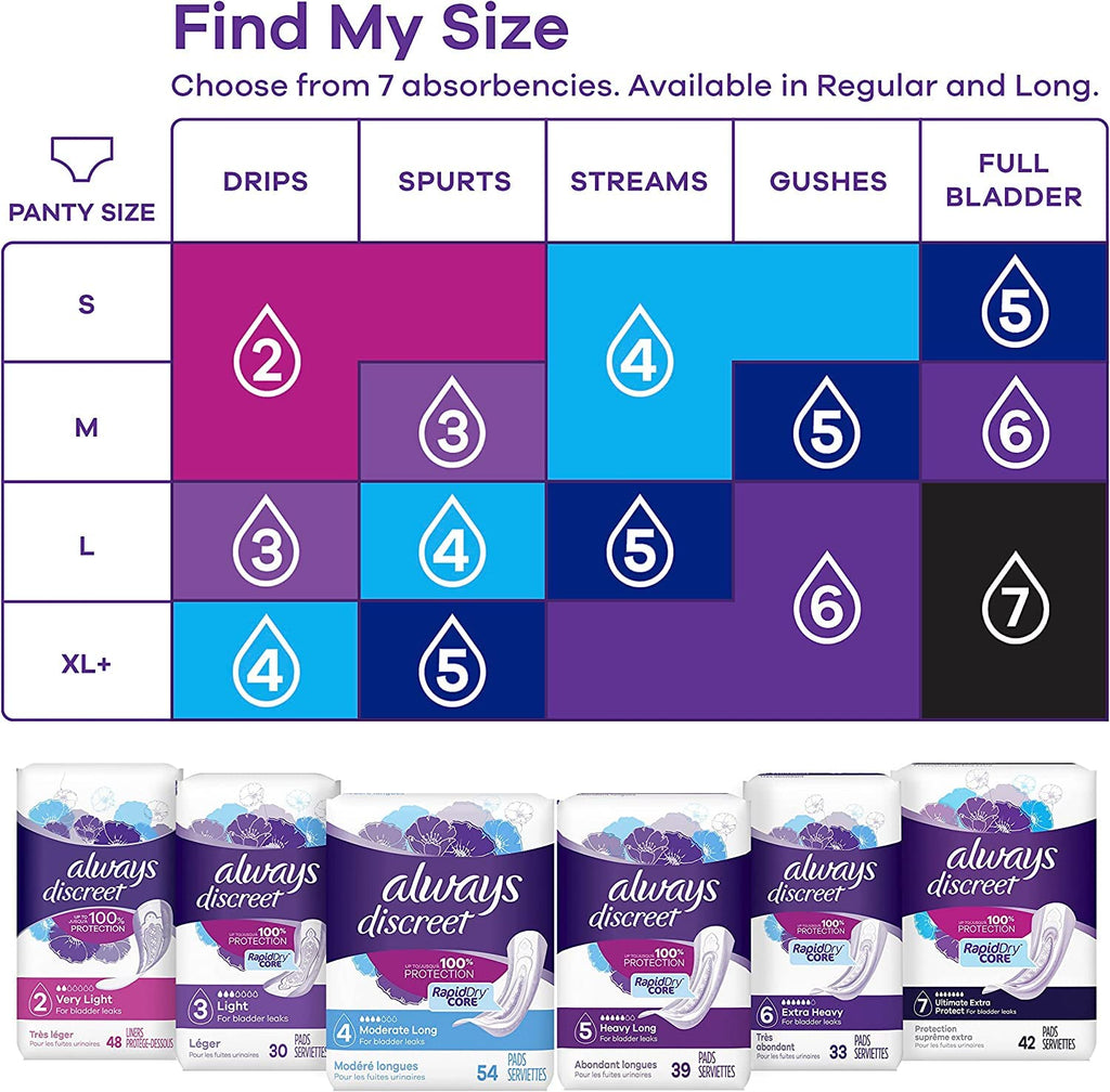 Always Discreet Ultimate Extra Protect Postpartum Incontinence Pads