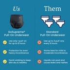 NorthShore GoSupreme Overnight Pull-On Underwear, 8-Hour Leak Protection, Large, 14-Count Bag, Black, (36-48 in Waist), Unisex Adult Diapers