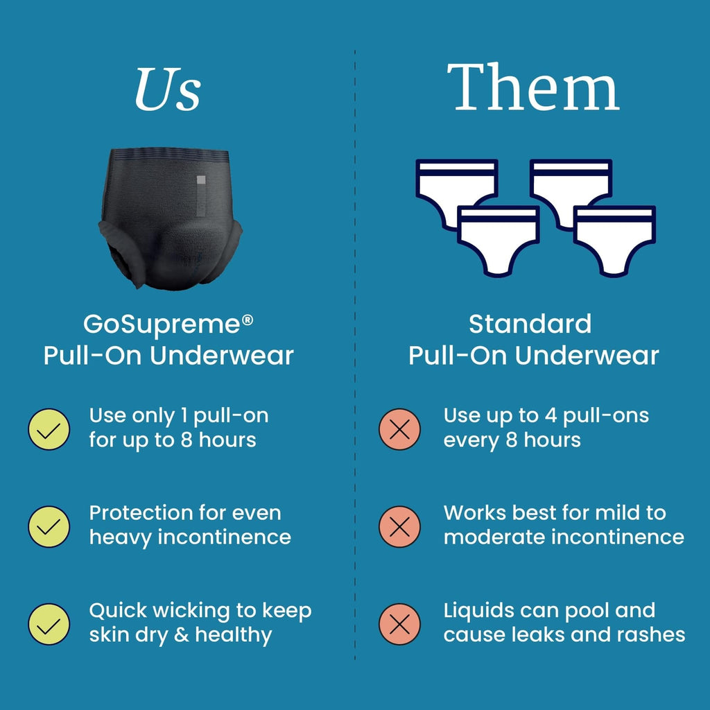 NorthShore GoSupreme Overnight Pull-On Underwear, 8-Hour Leak Protection, Medium, 14-Count Bag, Black, (30-40 in Waist), Unisex Adult Diapers
