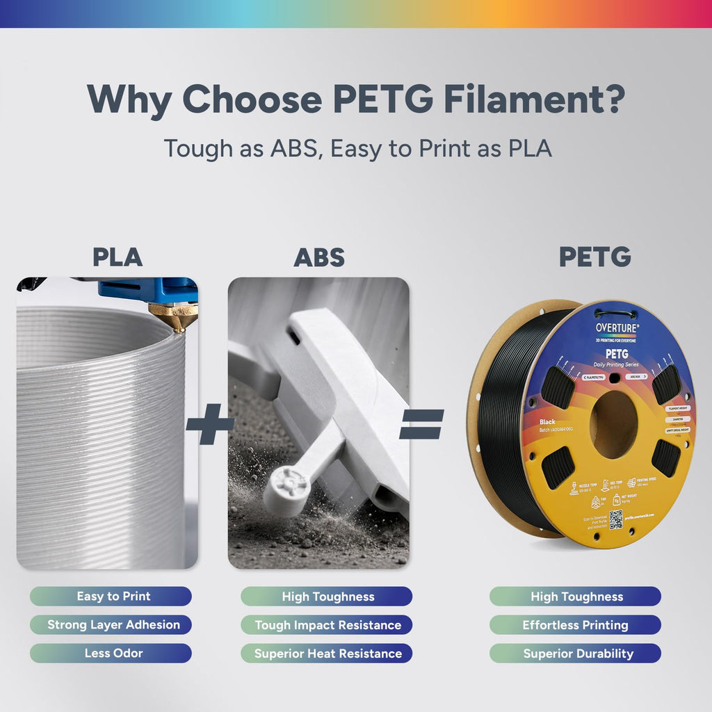 OVERTURE PETG Filament 1.75mm, High Speed 3D Printer Filament, Neatly Wound & Clog-Free, 1kg Spool (2.2lbs) Rapid PETG, Dimensional Accuracy +/- 0.02mm, Fit Most FDM Printers (Black (1-Pack))