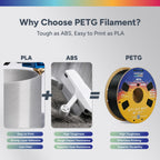 OVERTURE PETG Filament 1.75mm, High Speed 3D Printer Filament, Neatly Wound & Clog-Free, 1kg Spool (2.2lbs) Rapid PETG, Dimensional Accuracy +/- 0.02mm, Fit Most FDM Printers (Black (1-Pack))