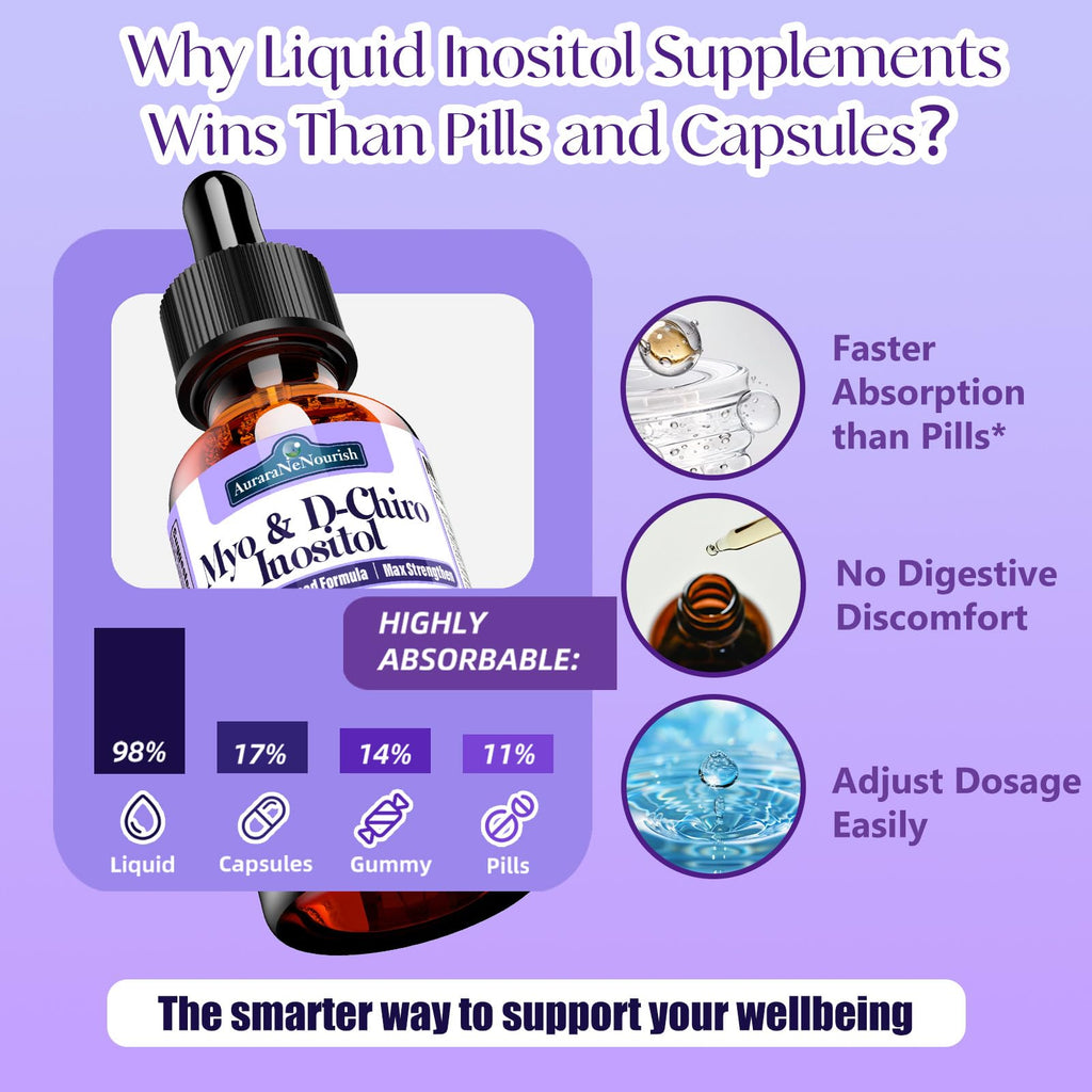 2 Pack Myo-Inositol & D-Chiro Inositol Supplement For Women Drops, Ideal 40:1 Ratio w. Organic Chaste Tree Berry, Ceylon Cinnamon Support Hormonal Balance & Ovarian, Cycle Regulation, Mood, Nerve