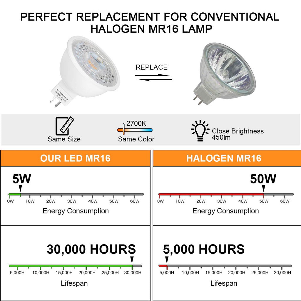 Mlambert 48 Pack MR16 LED Bulbs 50W Halogen Equivalent,2700K Warm White,5W GU5.3 MR16 12V Spotlight Bulb,Non-Dimmable,45° Beam Angle for Landscape