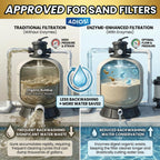ADIOS! Pool Filter Cleaner, Deep Cleaning Soak Solution for Cartridge, Sand and DE Filters – Degreases and Restores Media (32oz)