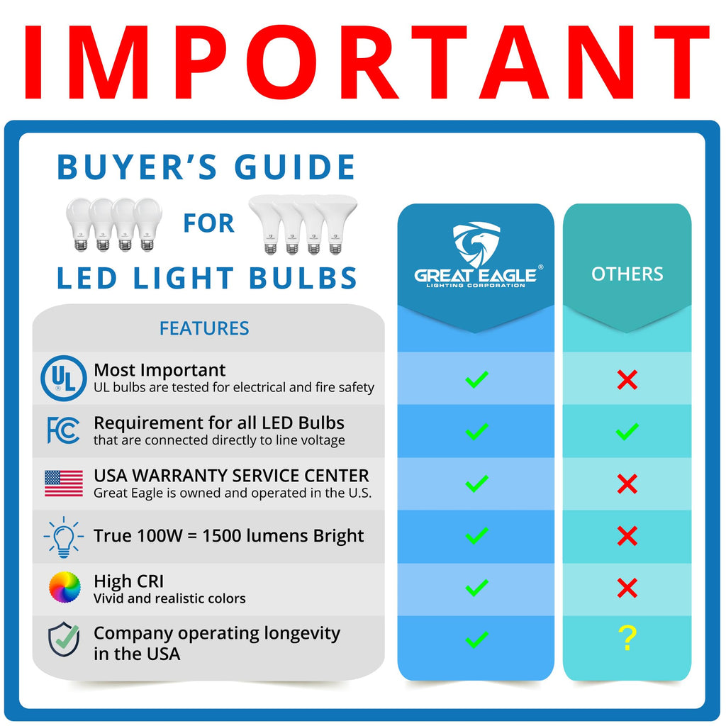 Great Eagle A19 LED Light Bulbs 100 Watt Equivalent - UL Listed - Warm White 2700K LED Light Bulbs, 15W Non-Dimmable, 1500 Lumens (6 Pack)