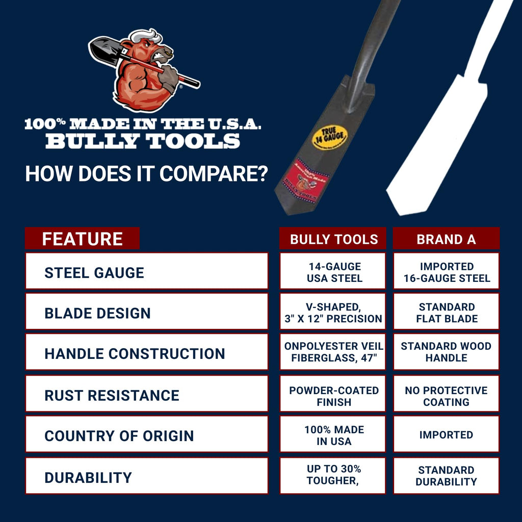 Bully Tools 14-Gauge 3-Inch Trench Shovel - Heavy-Duty Steel Blade with V-Shaped Design, Long Fiberglass Handle, Rust-Resistant Powder Coat & Rubber Grip for Landscaping, Garden Task- 100% Made in USA