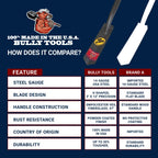 Bully Tools 14-Gauge 3-Inch Trench Shovel - Heavy-Duty Steel Blade with V-Shaped Design, Long Fiberglass Handle, Rust-Resistant Powder Coat & Rubber Grip for Landscaping, Garden Task- 100% Made in USA