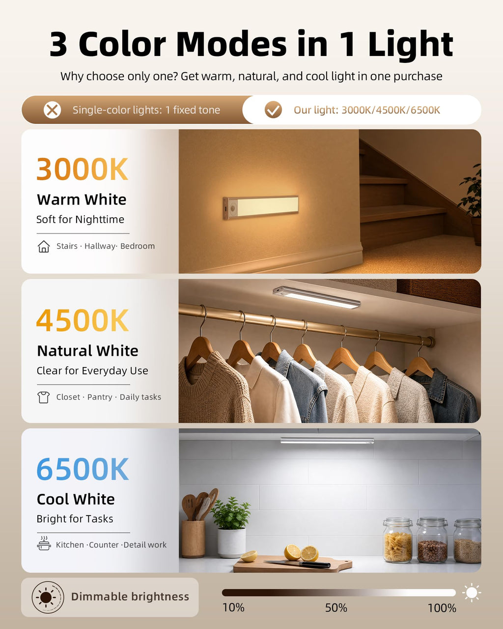 AMETHEUS 6-Pack Under Cabinet Lighting, 1800mAh Rechargeable Battery Motion Sensor Light Indoor, Dimmable & 3 Color Temps, Magnetic Closet Lights, Wireless Under Counter Lights for Kitchen (8inch)
