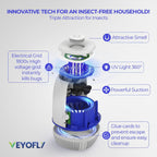 Veyofly Kit Fly - Traps Indoor, Fruit Flys Trap, Gnat Traps, Mosquito, Insect Indoor (Fly Trap Kit)