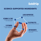 SoberUp Recovery Boost – Hydration, Electrolytes, Antioxidants, Herbal Wellness Blend – DHM, Milk Thistle, Vitamin B Complex - Supports Morning After Clarity, Energy, Rejuvenation – Vegan – 60 Count