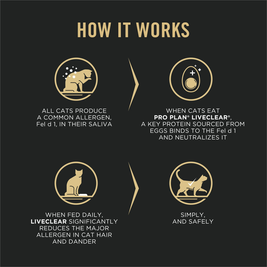 Purina Pro Plan LiveClear Allergen Reducing Dry Cat Food, Salmon, 7 lb