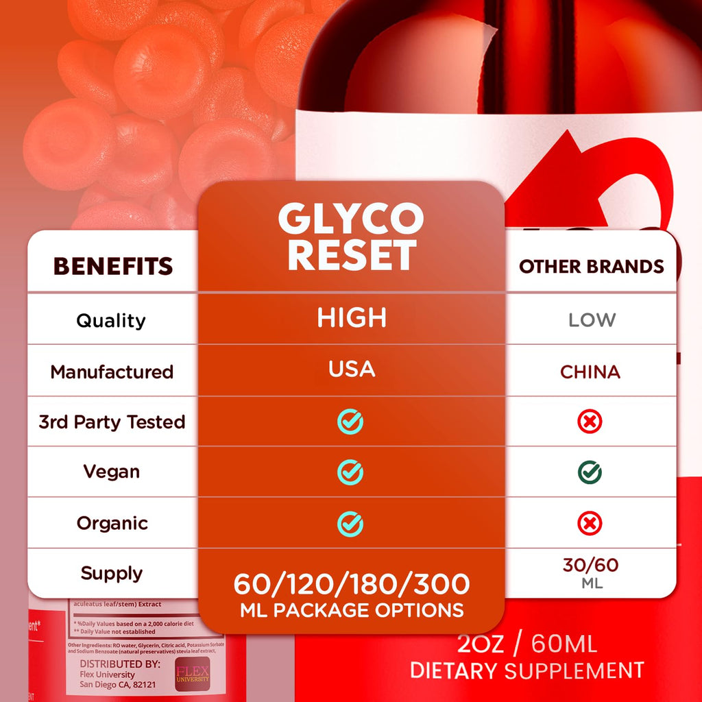 (2 Pack) Glyco Reset Drops, GlycoReset Drops with All Natural Ingredients, Advanced Overall Health and Wellness Vitamin Formula Maximum Strength Active Lifestyle Multivitamins Support (60 Servings)