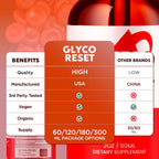 (2 Pack) Glyco Reset Drops, GlycoReset Drops with All Natural Ingredients, Advanced Overall Health and Wellness Vitamin Formula Maximum Strength Active Lifestyle Multivitamins Support (60 Servings)