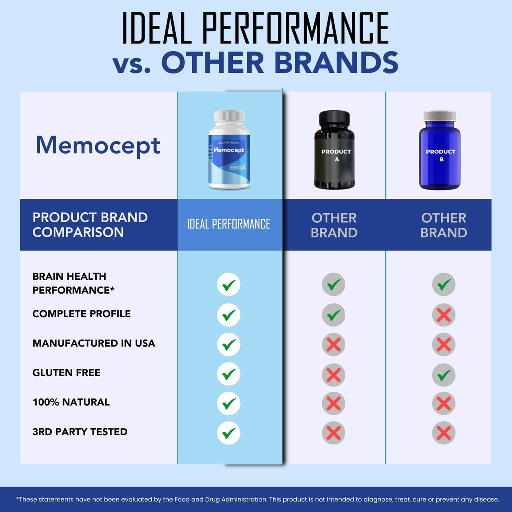 IDEAL PERFORMANCE Memocept Capsules, Memocept Pills Reviews (3 Pack)