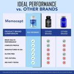IDEAL PERFORMANCE Memocept Capsules, Memocept Pills Reviews (3 Pack)